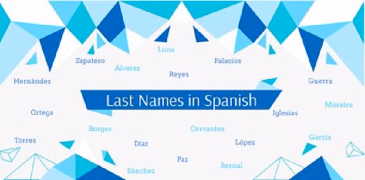 Last Name in Spanish: Meaning, Use, and Easy Examples for Beginners last name in spanish