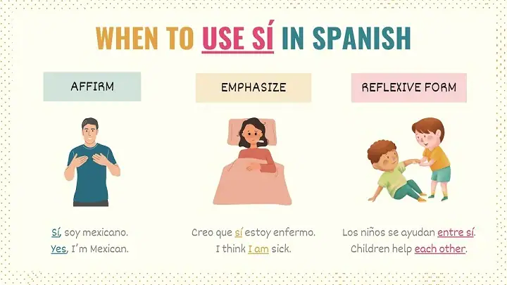 Si in Spanish: Definition, Pronunciation, and Usage si spanish