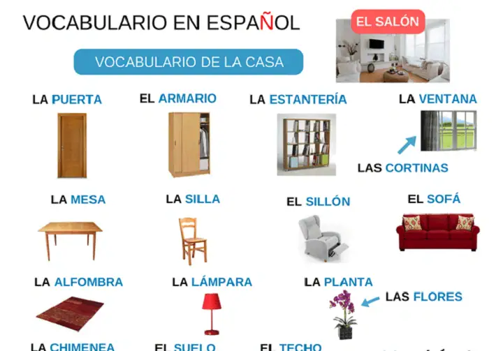 Spanish House Vocabulary: Everyday Home Words, Spaces, and Real-Life Use spanish house vocabulary
